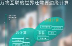 边缘计算概念