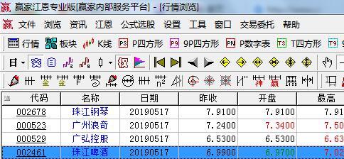 广东国资改革概念