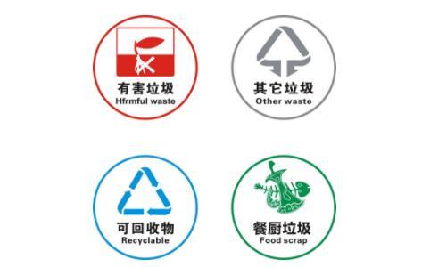 垃圾分类概念