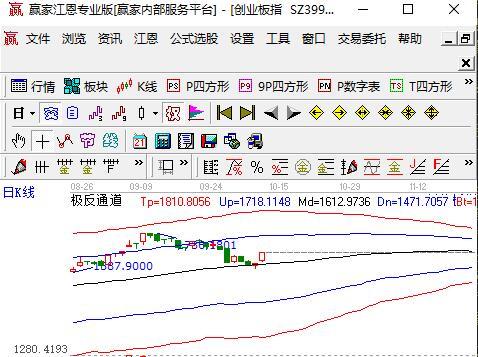 创业板重组松绑概念