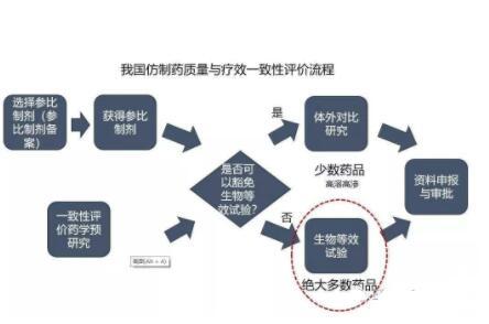 仿制药概念