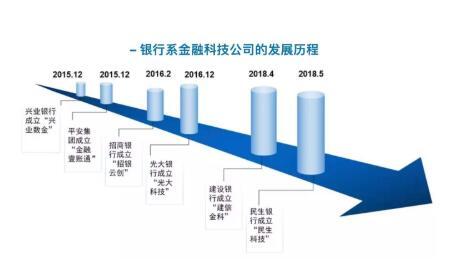 金融科技概念