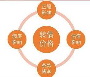 含可转债概念