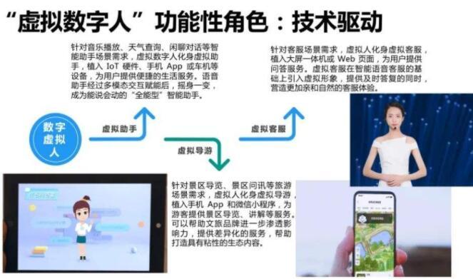 虚拟数字人概念