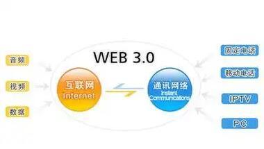web3.0概念