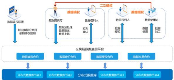 数据确权概念